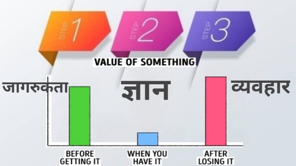 How Can Environmental Education Be Achieved? पर्यावरण शिक्षा कैसे प्राप्त की जा सकती है? 