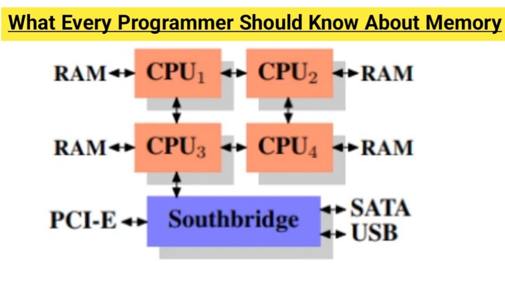 What Every Programmer Should Know About Memory